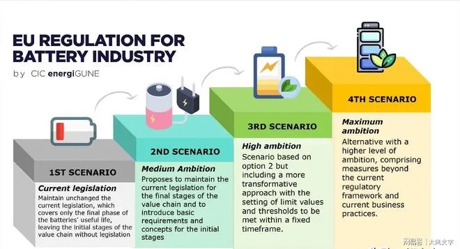 欧洲年百万吨电子垃圾涌向亚非，如何精准匹配需求实现合规变现？