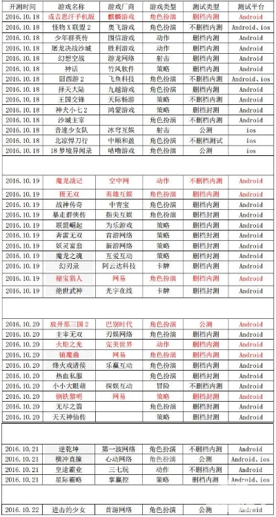 独家拆解全类型网游测试时间表，精准蹲测+避坑指南（附2026Q1数据）