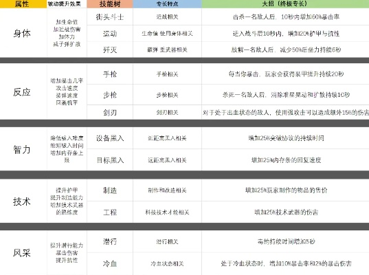 2026MMORPG上身装备怎么选？4大类型匹配热门战力需求全攻略