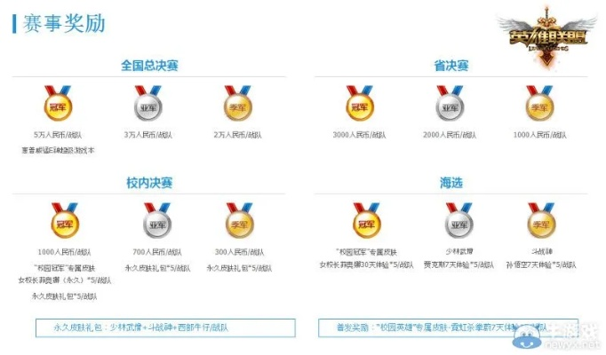 创联赛LOL项目开打类型拆解+夺冠攻略，高校玩家如何精准突围？