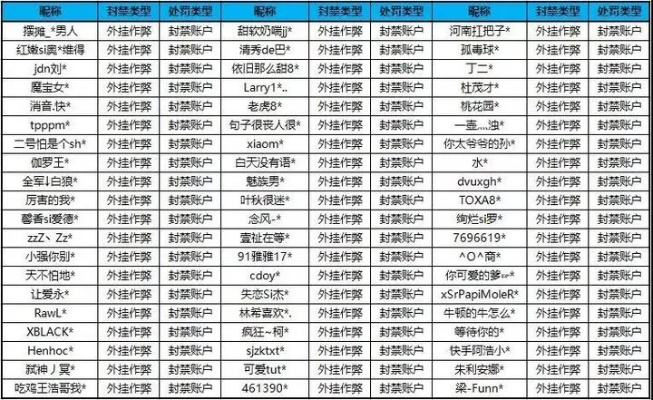 及时雨外挂官网靠谱吗？2026年安全下载、防封技巧与全版本适配指南