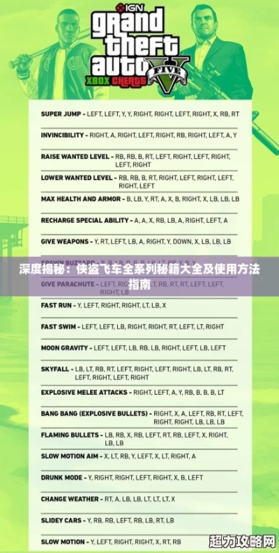 2026实测有效，侠盗猎车4秘籍全类型分类与热门需求精准匹配指南