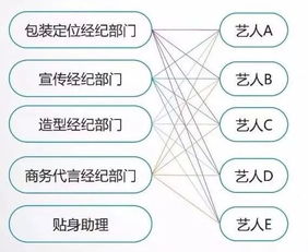 2026射手职业全维度攻略，细分类型拆解、热门需求匹配与硬核上分技巧