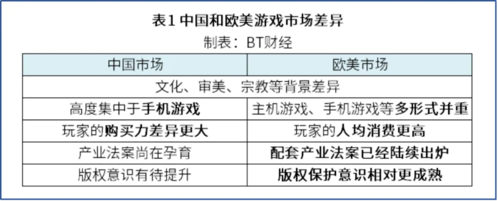 18+和谐游戏怎么玩怎么赚？合规设计、需求匹配与避坑实战全解析