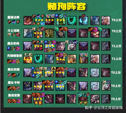 萌军敢死队进阶攻略，新手开荒阵容、天赋暗线、高难通关的冷门技巧全揭秘