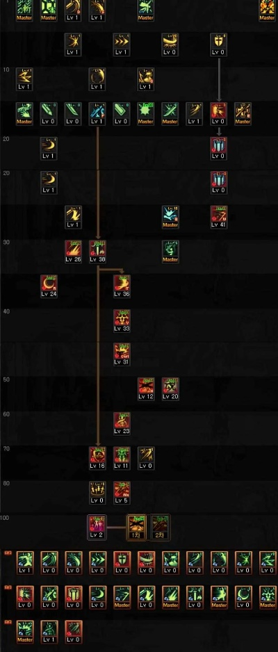 2026剑宗TP加点怎么选？爆发/续航/平X流精准匹配，团本单刷一键适配