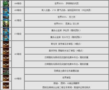 魔兽装备掉落类型全拆解，匹配热门需求的隐藏机制刷取指南
