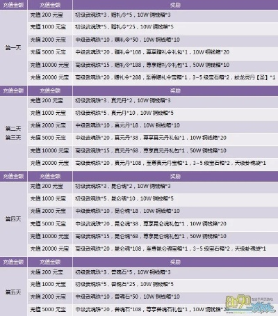 九阴真经充值类型怎么选？匹配各阶层需求的2026实测最值攻略