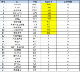 哈宝社区进阶秘籍，打造高人气虚拟房+快速赚哈宝币全解析