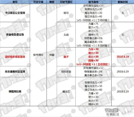 2015春节套到底值不值得入手？万灵赐福礼包的毕业属性与热门需求匹配指南