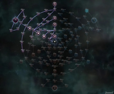 一、3类核心加点流派深度拆解，覆盖所有热门玩法需求