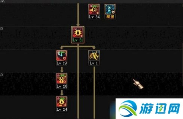 2026国服红眼二觉加点全攻略，刷图/搬砖/竞速3流派精准适配（附实测数据）