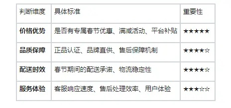 龙之谷团购网靠谱吗？垂直平台类型拆解+避坑指南+2026实测优惠数据