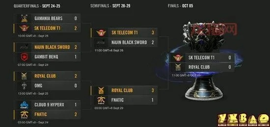 LOL S3中国区选拔赛深度解析，双败制绞肉机里的突围逻辑与传世战术密码