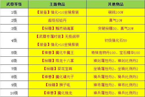 2026武尊开服表实战指南，精准蹲服、薅福利、冲榜避坑全解析