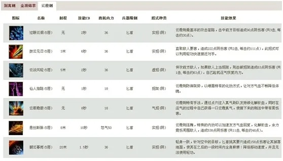 九阴真经峨眉PK流派全拆解，奶坦/爆发/控场怎么选？2026年实战胜率数据曝光