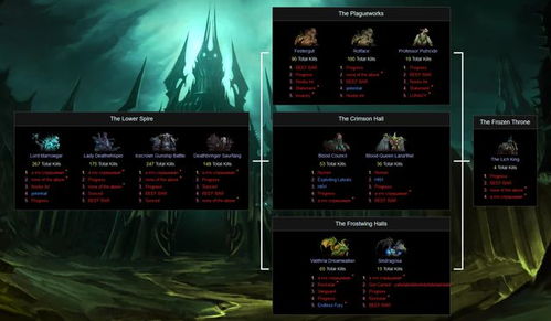 怎么打通WLK巫妖王ICC？开荒机制、职业配装、金团避坑的独家实战攻略