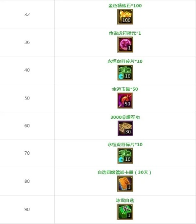 2026梦三国激活码怎么选？全类型拆解+热门需求匹配+专属薅码指南