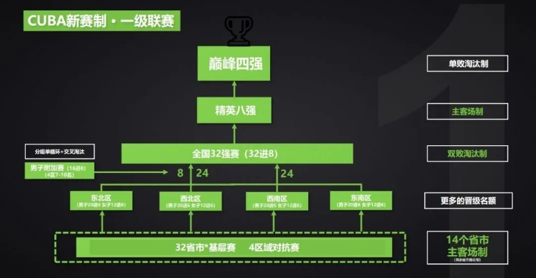 TI4全明星类型深度拆解，如何匹配观赛、复刻、怀旧三大核心需求？