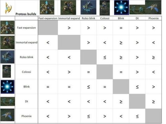 速存！北风斗篷全类型拆解，PVE减伤/PVP控场流派适配、刷取&强化指南