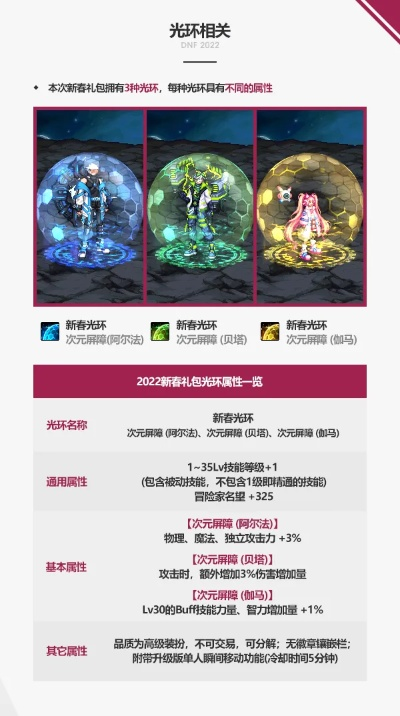 2026DNF圣诞节礼包怎么选？搬砖/养成/外观党精准匹配攻略