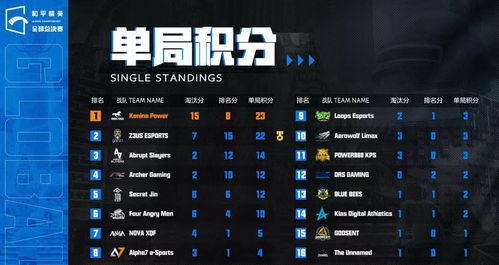 2026S16全球总决赛怎么看？解锁观赛进阶门道与夺冠预测核心逻辑