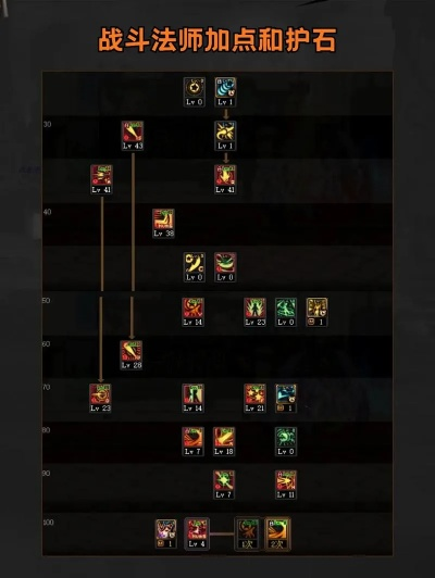 DNF魔术师2026Q1刷图加点怎么选？爆发/续航双流派精准搭配指南