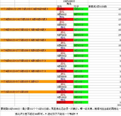 传奇内功补丁怎么选？3类核心下载类型匹配热门需求，2026实测零踩坑