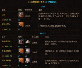 魔兽世界制皮怎么选分支？2026热门需求匹配指南，赚金+毕业两不误