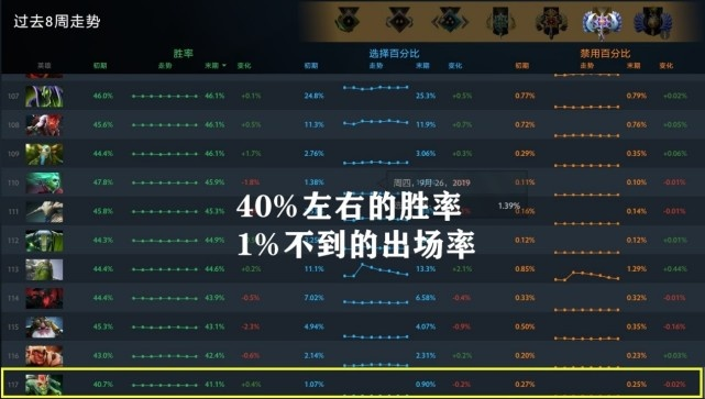DOTA圈非诚勿扰玩法全拆解，脱单+找固定队双丰收？附实战避坑指南