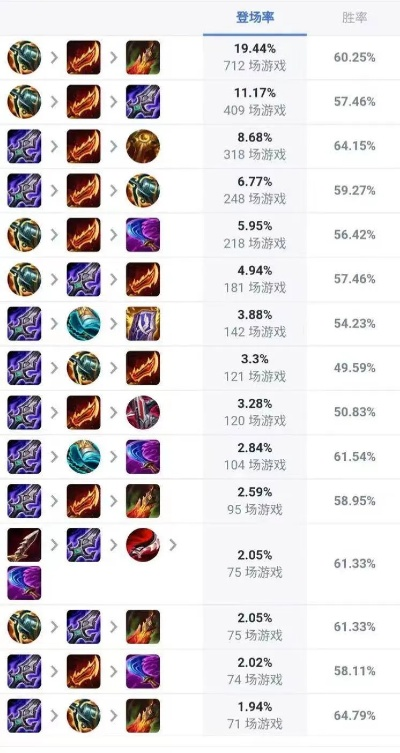 C9剑圣玩不好？2026最新流派、连招、装备全指南帮你速成大神