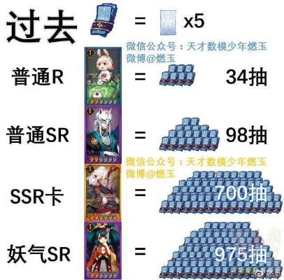 召唤书全类型拆解+SSR必出技巧，2026玩家私藏抽卡玄学&硬核攻略