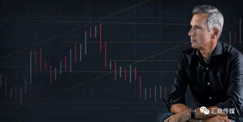 FX匹诺曹（Pin Bar）交易秘籍，抓准反转信号的冷门实战技巧与避坑指南