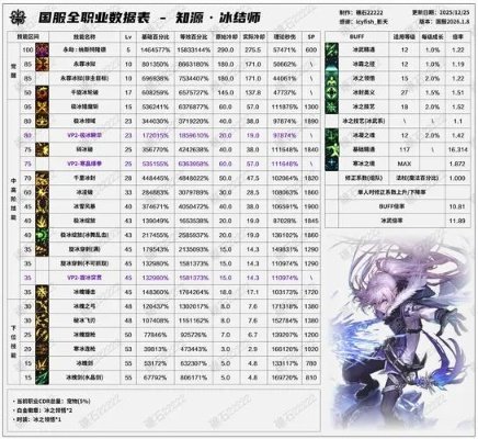 2026DNF冰洁师刷图加点怎么选？爆发/续航/搬砖流精准适配全攻略