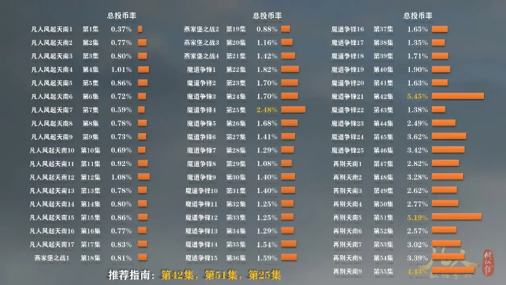 诛仙月宫祝福类型全解析，怎么选才卡准收益峰值？附2026年实测数据