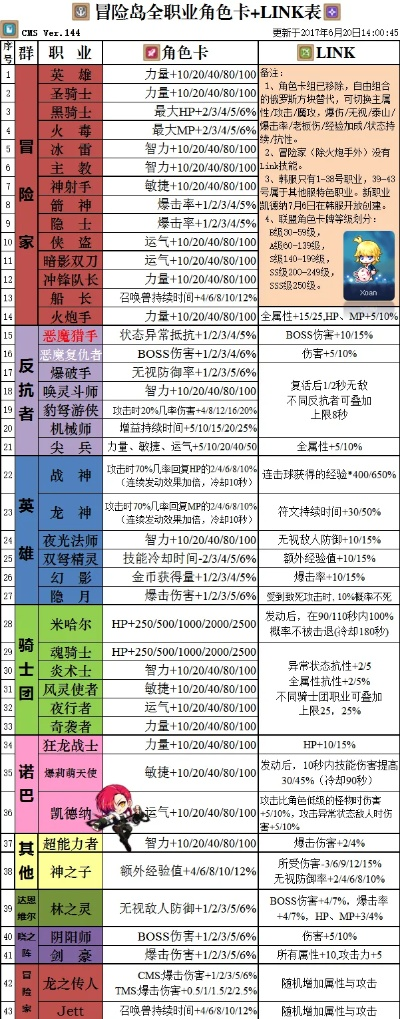 2026独家实测，盛大冒险岛回归玩家指南——职业强度TOP5+零氪搬砖/副本通关全攻略