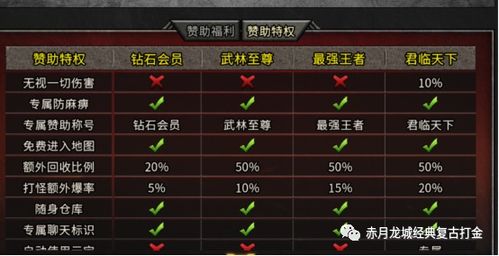 传奇1.76精品版2026全攻略，选服避坑、打金变现与专属玩法实测指南