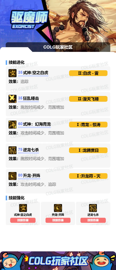 2026年DNF驱魔师刷图加点全攻略，爆发/续航/搬砖流怎么选？附团本实测数据