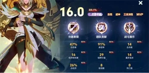 S38赛季王者风云流派怎么玩？野核控节奏、坦边抗压的稳冲荣耀秘籍