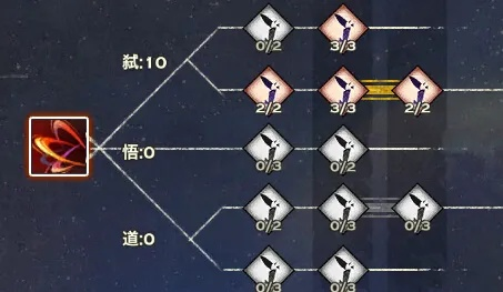 2026天谕光刃技能加点全解析，3类核心流派适配全场景，附实战数据