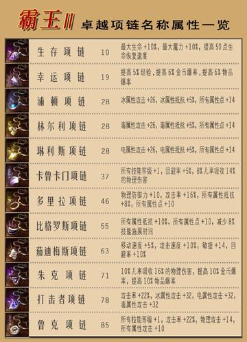 霸王2官网到底藏着多少干货？怀旧党必收的正版资源、福利与玩法全攻略