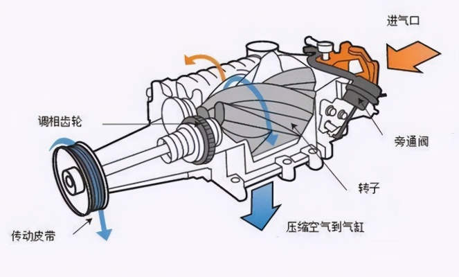 游戏氮气推进器怎么选？5大类型细分+热门场景实战调校全指南
