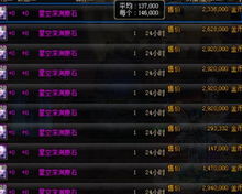 CF黑鹰角色全解析，老牌强化王还能打吗？属性刷法+场景适配实测