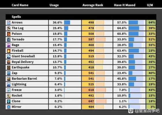 UT新手卡哪款最香？2026年热门需求匹配+全类型深度解析