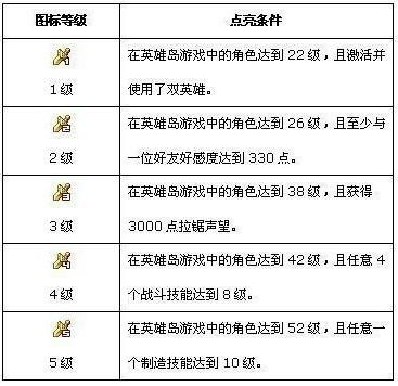 英雄岛图标深度拆解，从识别到实战，冷门获取&搭配门道全揭秘