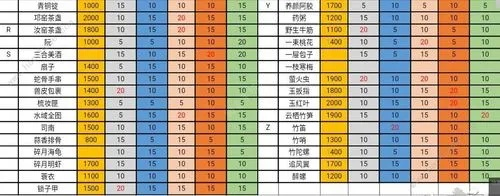 别再盲刷好感！3类好感度查询器实测+2026年玩家核心需求全解