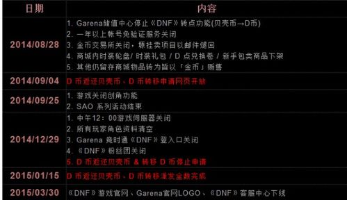 2026DNF代练怎么选？全类型拆解+热门需求匹配+避坑指南