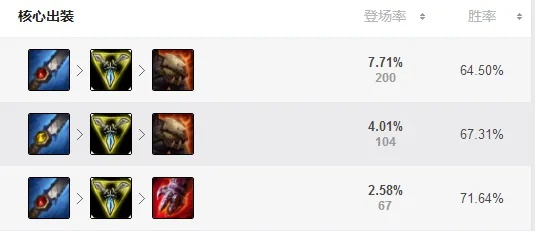 一、拆解SaintVicious型打野的核心基因，掠夺、压制、攻心