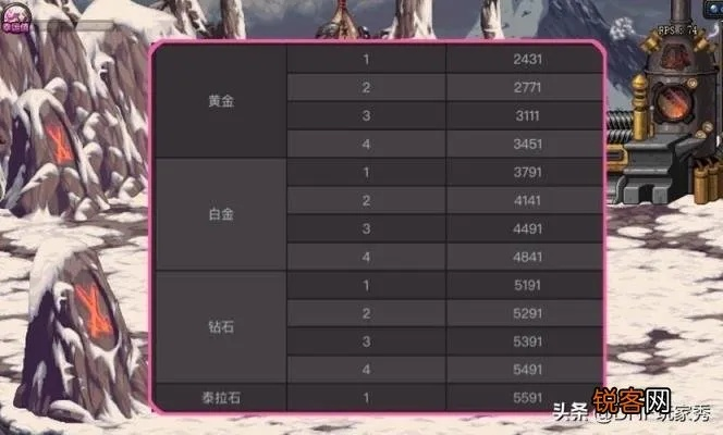 DNF街头争霸BUG全解析，卡血/无判定/匹配异常？2026实测修复方案+避坑指南