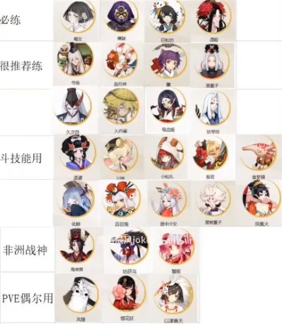 阴阳师御魂怎么选？2026全类型拆解+热门式神适配&毕业指南